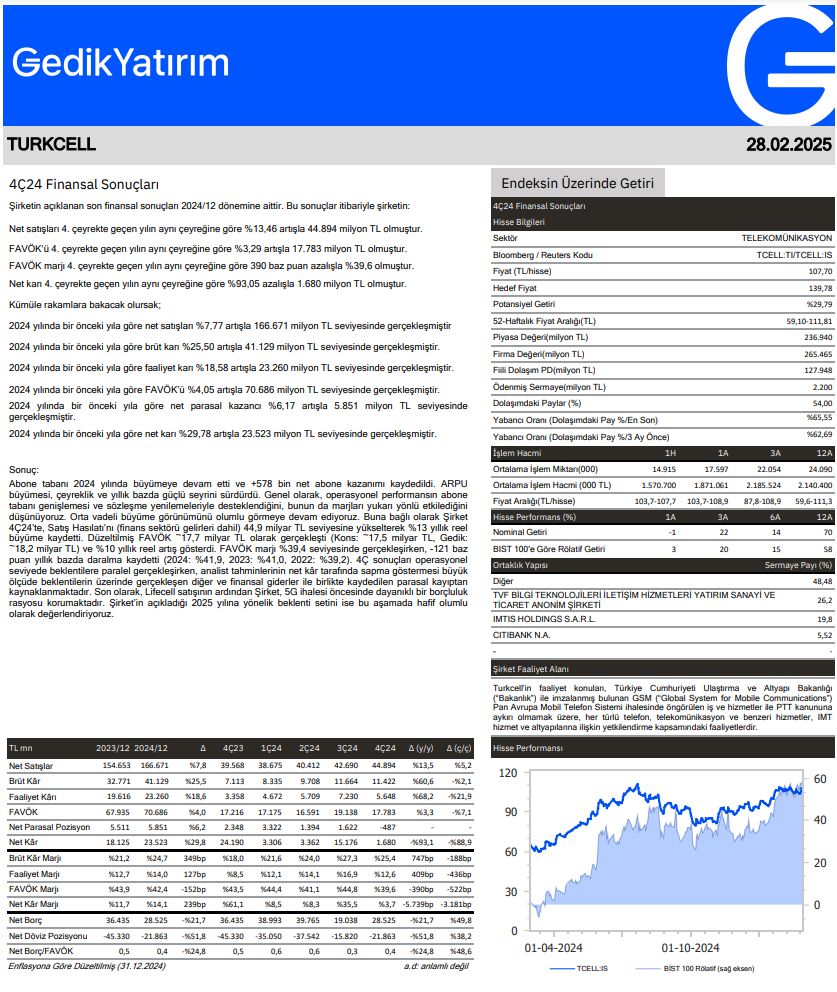 Turkcell (TCELL) 2024 4. çeyrek bilanço yorumu | Rota Borsa