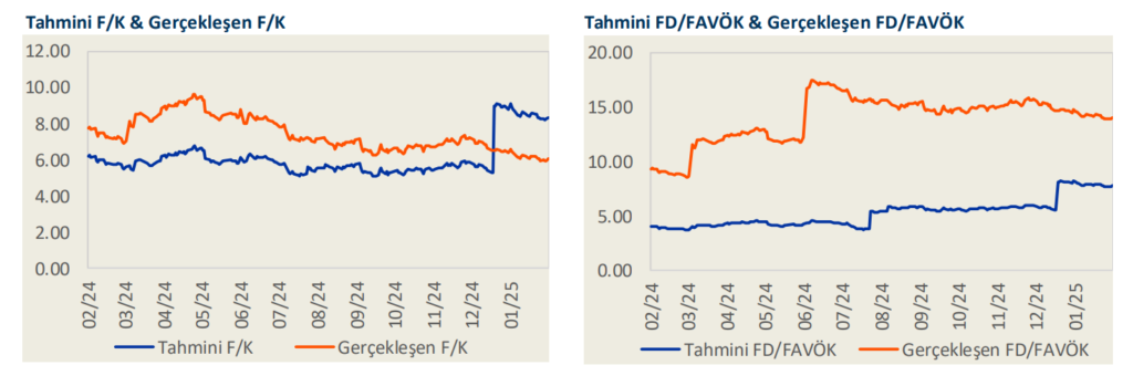 Şişecam (SISE) 2024 4. çeyrek bilanço yorumu | Rota Borsa Şişecam (SISE) 2024 4. çeyrek bilanço yorumu | Rota Borsa