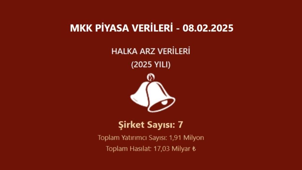 2025 halka arz verileri güncellendi! HABERLER, Gündemdekiler, HALKA ARZ, Piyasa Haberleri Rota Borsa