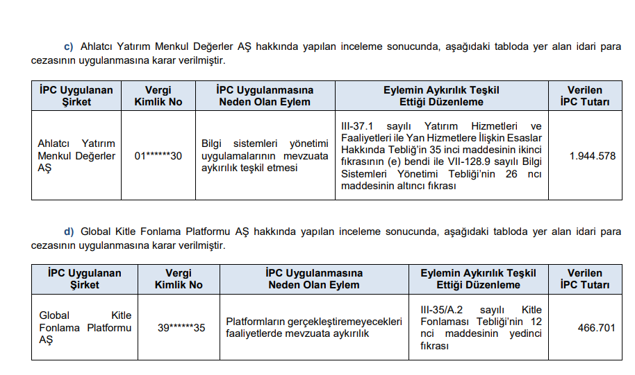 SPK'dan bir borsa şirketi ve bir aracı kurum ile birlikte 4 şirkete ceza kararı! HABERLER, Gündemdekiler, Piyasa Haberleri, Şirket Haberleri Rota Borsa