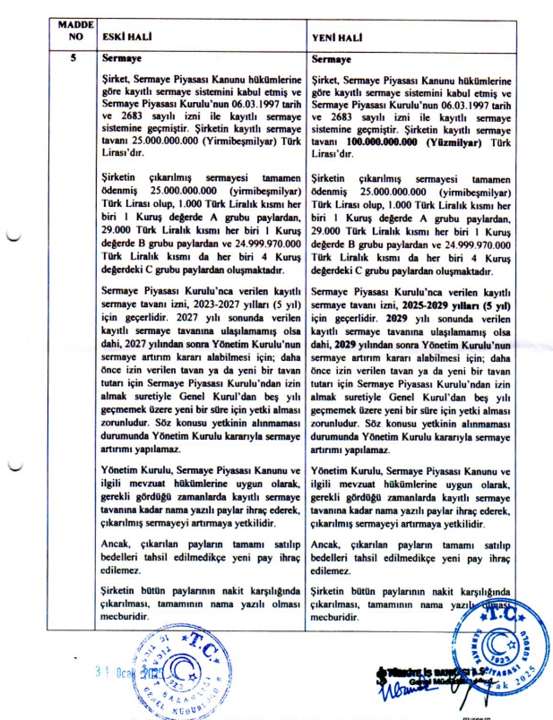 Türkiye İş Bankası’ndan (ISCTR) sermaye tavanı artırımı HABERLER, Gündemdekiler, Şirket Haberleri Rota Borsa