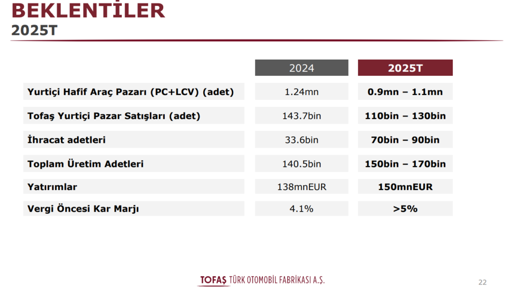 Tofaş Otomobil (TOASO) geleceğe yönelik beklentileri açıkladı HABERLER, Gündemdekiler, Şirket Haberleri Rota Borsa