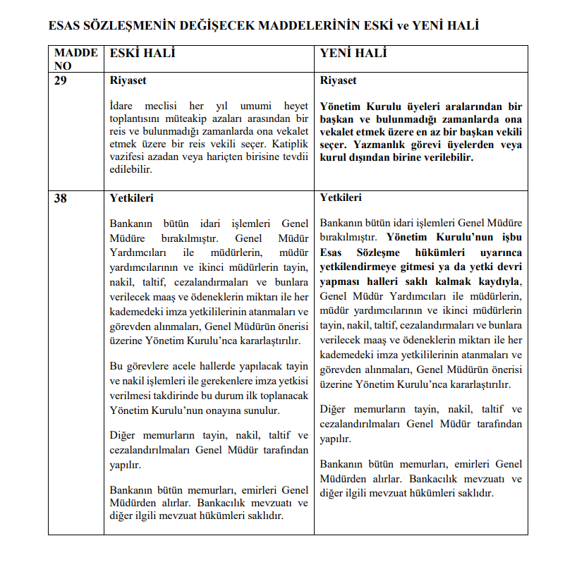 Türkiye İş Bankası’ndan (ISCTR) SPK ve BDDK başvurusu HABERLER, Gündemdekiler, Şirket Haberleri Rota Borsa