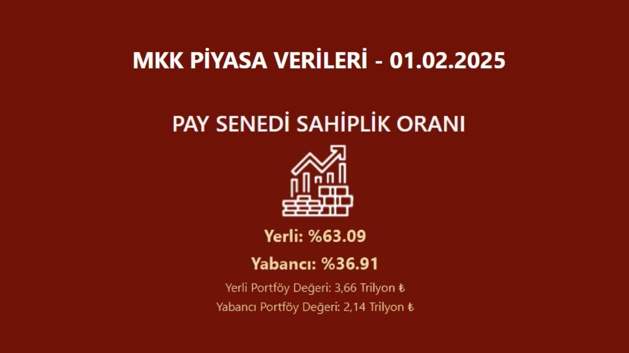 Hisse senedi piyasası yabancı sahiplik oranı verileri güncellendi HABERLER, Gündemdekiler, Piyasa Haberleri Rota Borsa