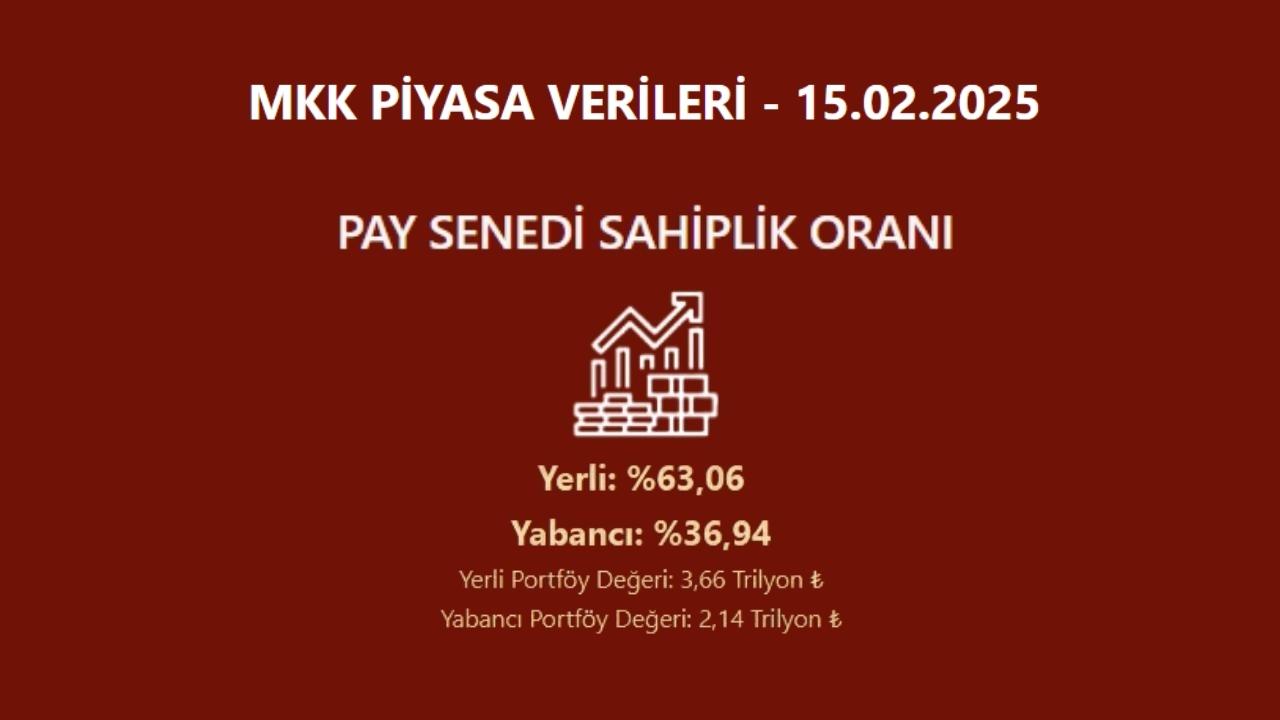 Hisse senedi piyasası yabancı sahiplik oranı verileri güncellendi | Rota Borsa