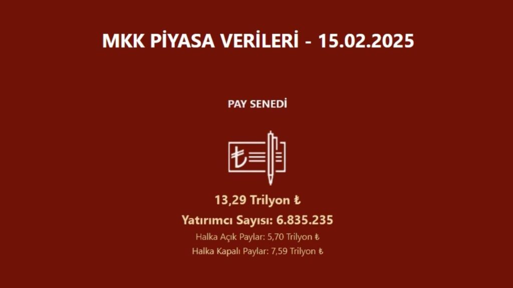 Borsada yatırımcı sayısı arttı! | Rota Borsa