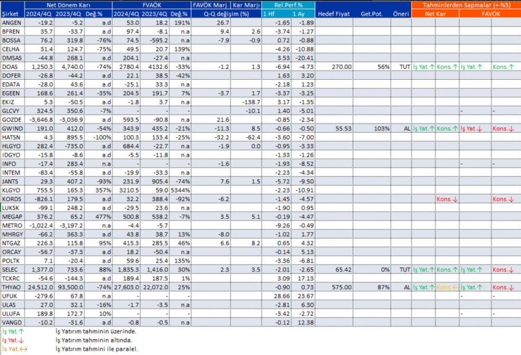 Bilanço açıklayan 35 şirket | Rota Borsa