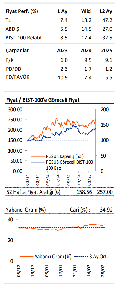 Pegasus (PGSUS) 2024 4. çeyrek bilanço yorumu | Rota Borsa