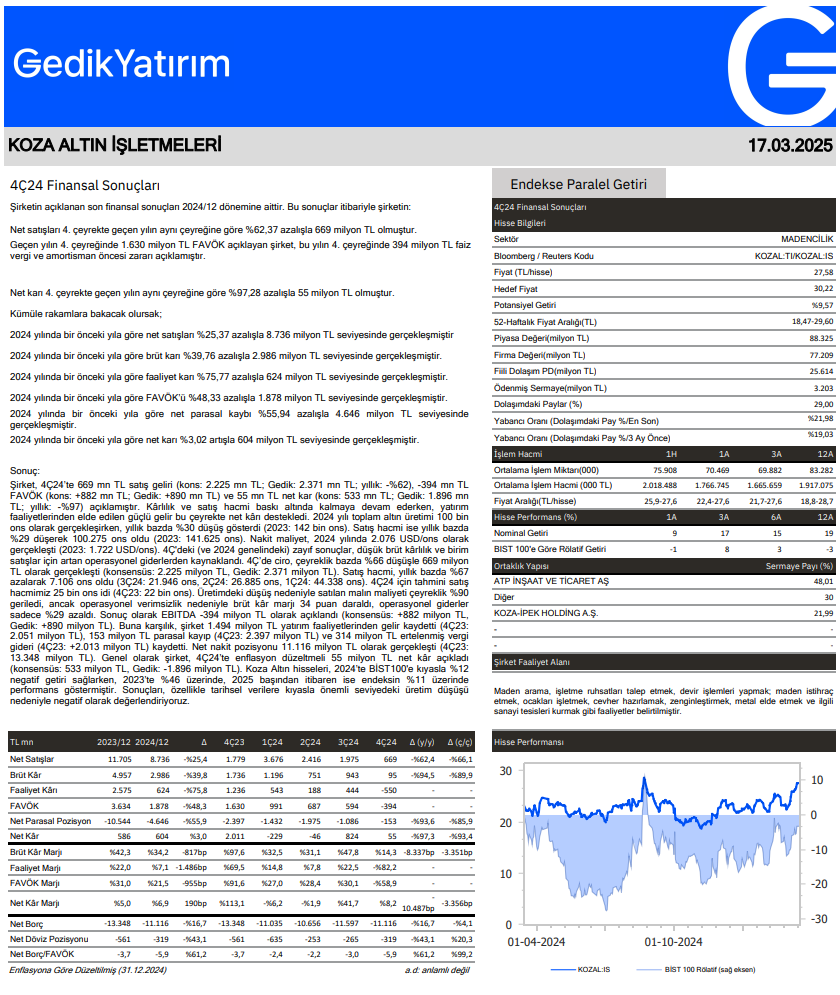 Koza Altın İşletmeleri (KOZAL) 2024 4. çeyrek bilanço yorumu | Rota Borsa