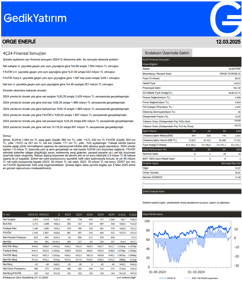 | Rota Borsa