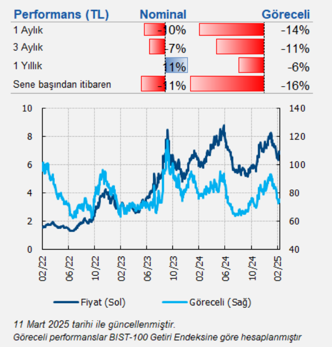 Aksigorta (AKGRT) hisseleri için yeni hedef fiyat açıklandı | Rota Borsa