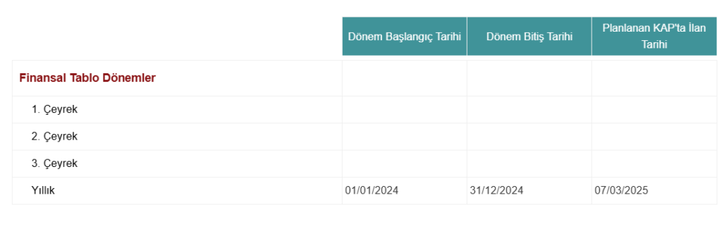 Medical Park (MPARK) bilanço tarihi açıklandı | Rota Borsa