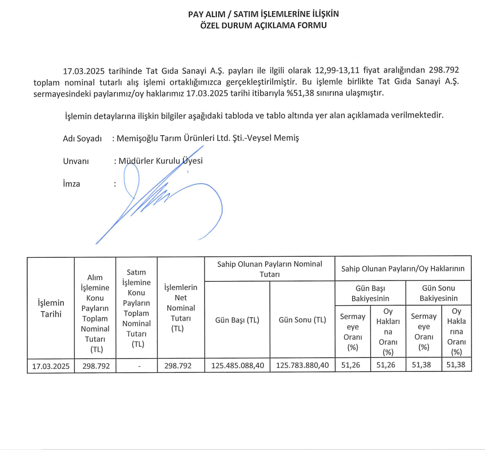 Memişoğlu Tarım'dan Tat Gıda’da (TATGD) hisse alımı HABERLER, Gündemdekiler, Şirket Haberleri Rota Borsa