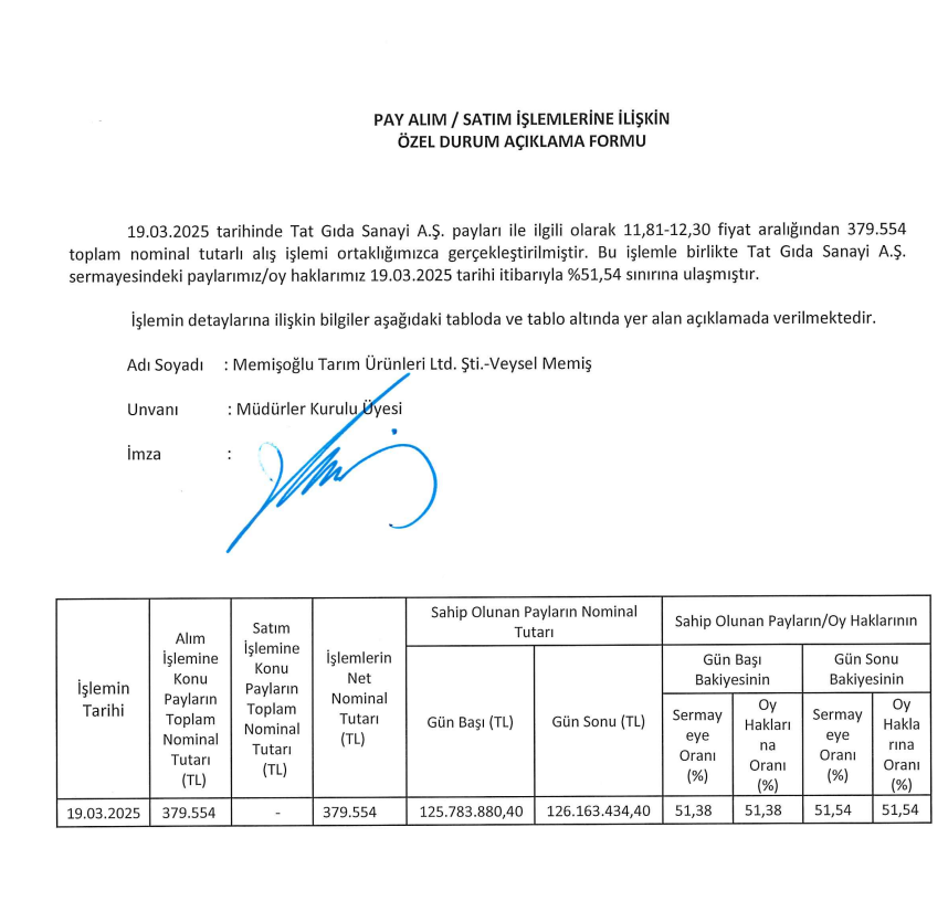 Memişoğlu Tarım'dan Tat Gıda’da (TATGD) hisse alımı | Rota Borsa