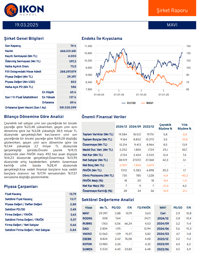 Mavi Giyim (MAVI) 2024 4. çeyrek bilanço yorumu HABERLER, Bilanço Haberleri, Gündemdekiler, Şirket Haberleri Rota Borsa