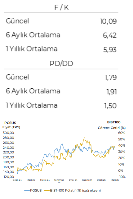 Pegasus (PGSUS) 2024 4. çeyrek bilanço yorumu | Rota Borsa