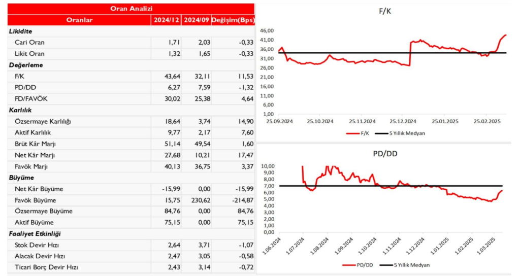 Altınay Savunma (ALTNY) 2024 4. çeyrek bilanço yorumu | Rota Borsa