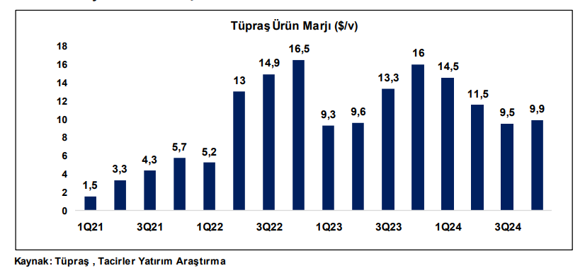 Tüpraş (TUPRS) hisseleri için yeni hedef fiyat açıklandı | Rota Borsa