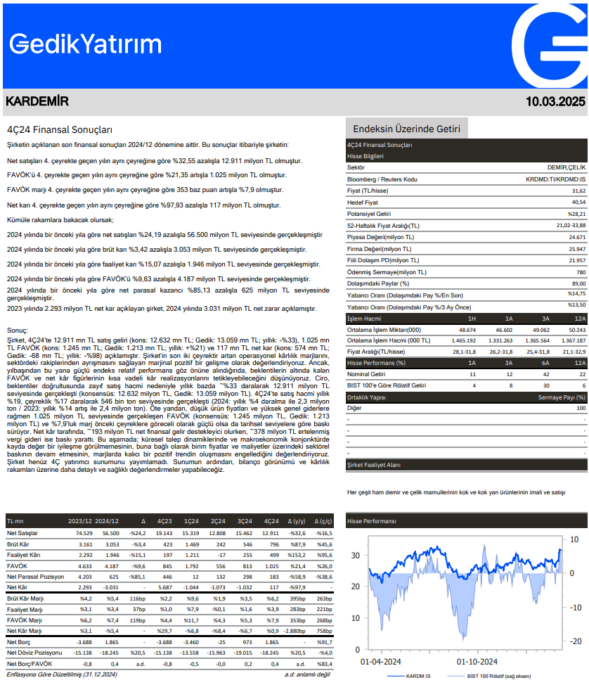 Kardemir Demir Çelik (KRDMD) 2024 4. çeyrek bilanço yorumu | Rota Borsa
