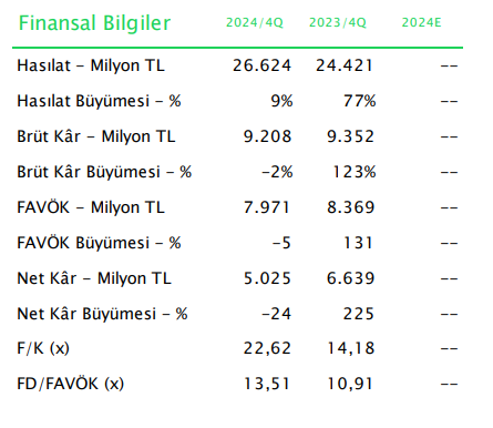 Astor Enerji (ASTOR) 2024 4. çeyrek bilanço yorumu | Rota Borsa