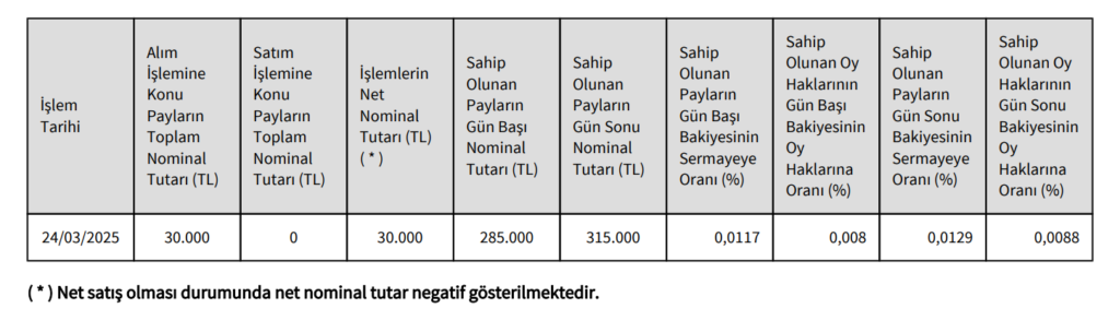 Yamantürk Vakfı’ndan Mogan Enerji’de (MOGAN) hisse alış açıklaması | Rota Borsa