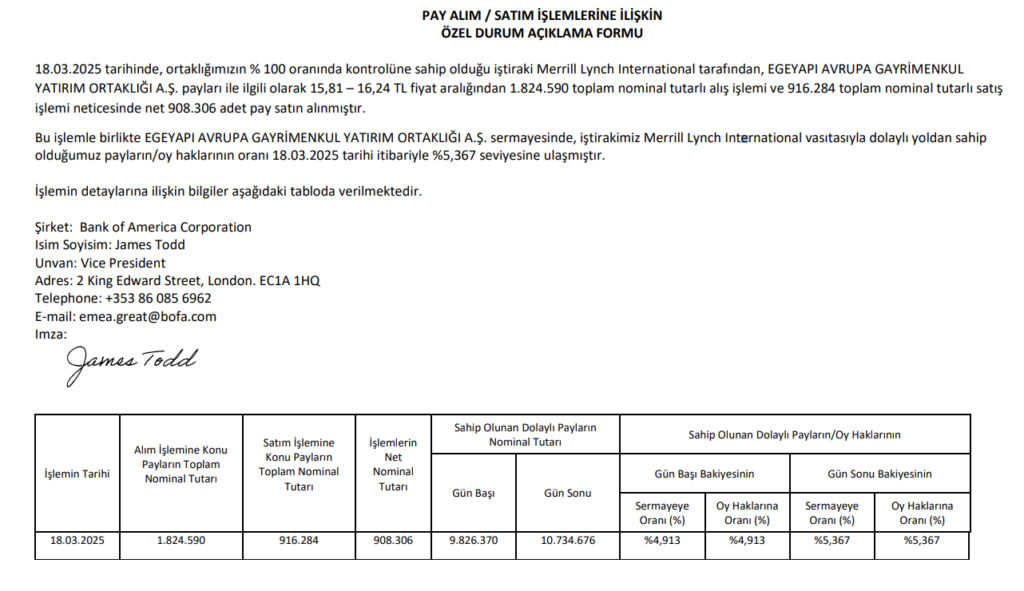 Bank of America’dan Egeyapı Avrupa GYO'da (EGEGY) hisse alış açıklaması HABERLER, Gündemdekiler, Piyasa Haberleri, Şirket Haberleri Rota Borsa