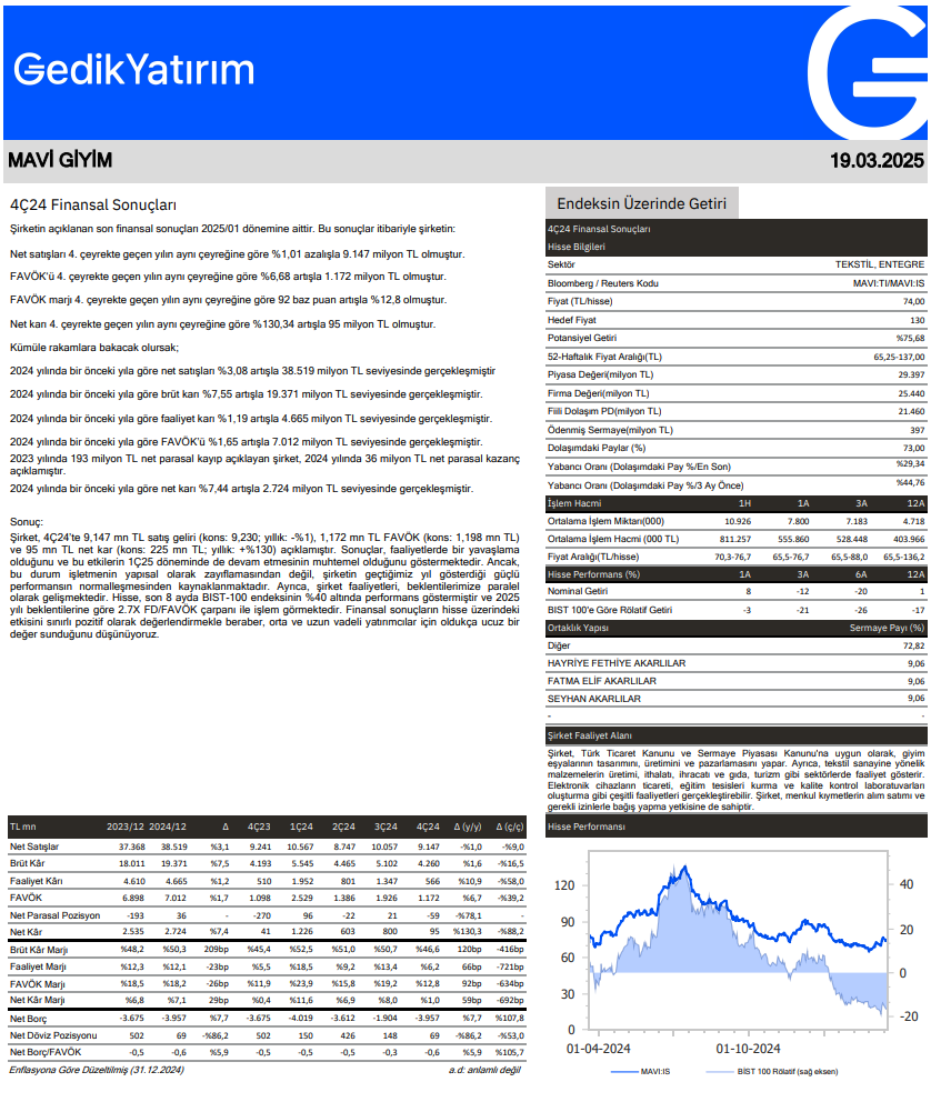 Mavi Giyim (MAVI) 2024 4. çeyrek bilanço yorumu | Rota Borsa