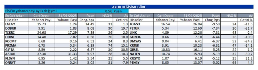 Yabancı oranı sürekli artan hisseler | Rota Borsa Yabancı oranı sürekli artan hisseler | Rota Borsa