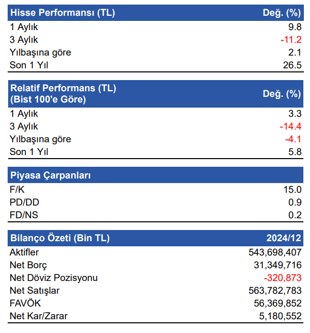 Anadolu Grubu Holding (AGHOL) 2024 4. çeyrek bilanço yorumu | Rota Borsa