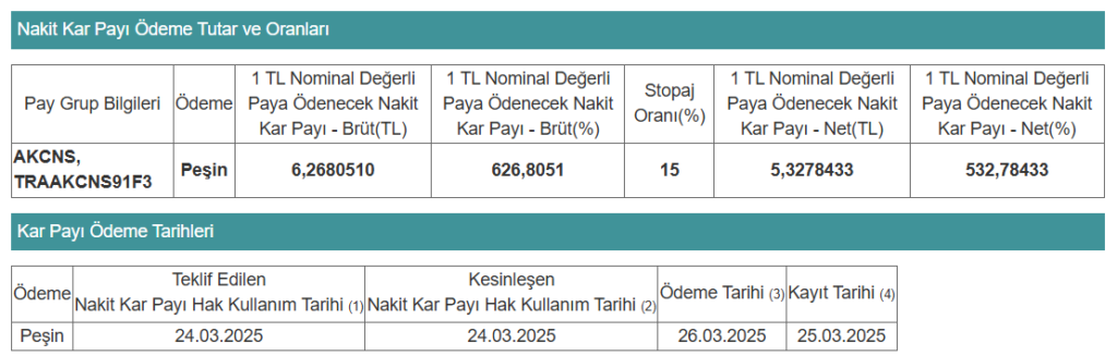 Yarın bir şirket temettü dağıtacak | Rota Borsa