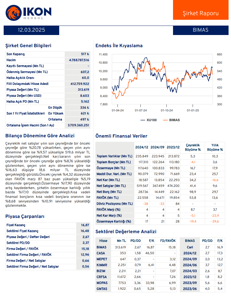 BİM Birleşik Mağazalar (BIMAS) 2024 4. çeyrek bilanço yorumu | Rota Borsa