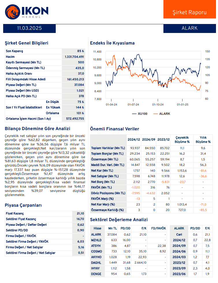 Alarko Holding (ALARK) 2024 4. çeyrek bilanço yorumu | Rota Borsa Alarko Holding (ALARK) 2024 4. çeyrek bilanço yorumu | Rota Borsa