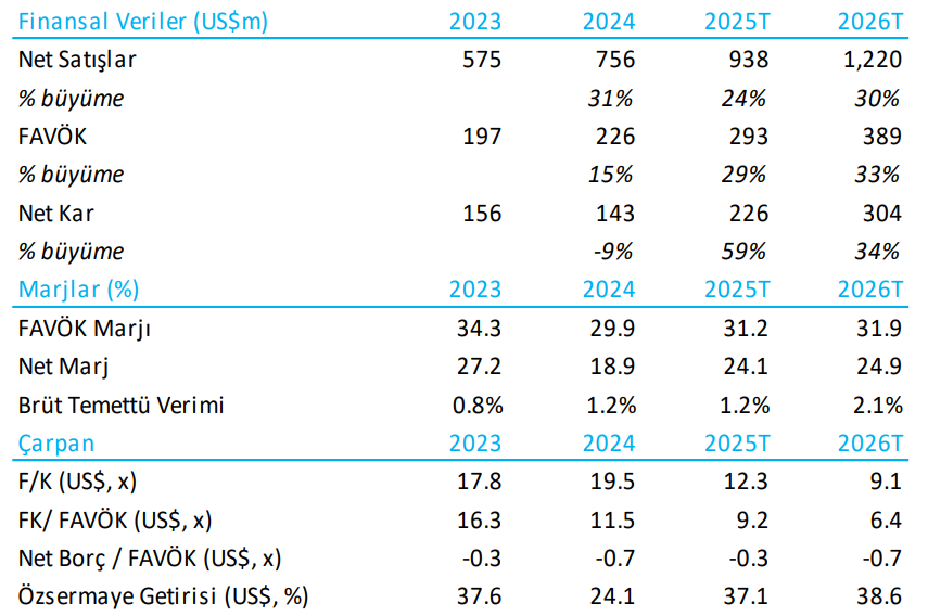 Astor Enerji (ASTOR) hisseleri için yeni hedef fiyat açıklandı | Rota Borsa Astor Enerji (ASTOR) hisseleri için yeni hedef fiyat açıklandı | Rota Borsa