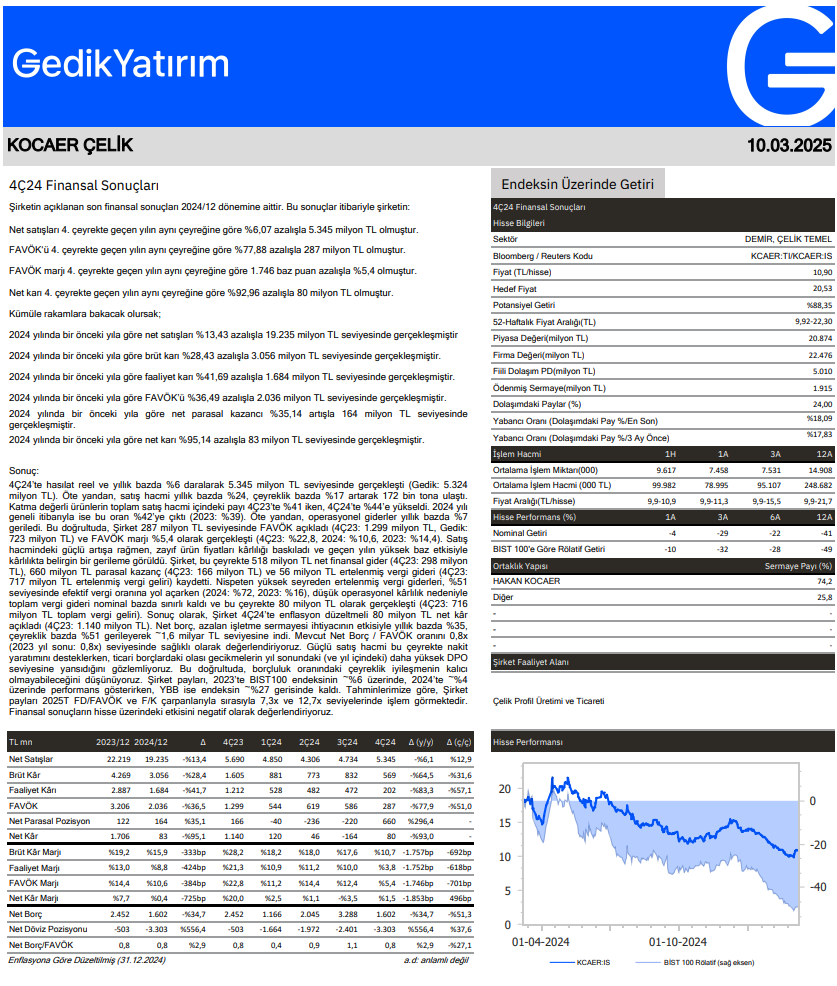 Kocaer Çelik (KCAER) 2024 4. çeyrek bilanço yorumu HABERLER, Bilanço Haberleri, Gündemdekiler, Şirket Haberleri Rota Borsa