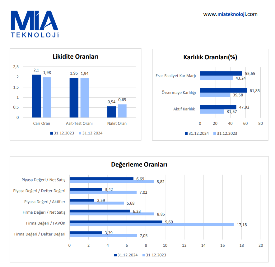 Mia Teknoloji’den (MIATK) yatırımcı bilgilendirme bülteni | Rota Borsa