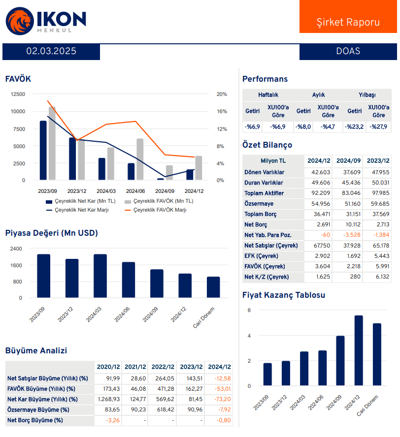 Doğuş Otomotiv (DOAS) 2024 4. çeyrek bilanço yorumu | Rota Borsa
