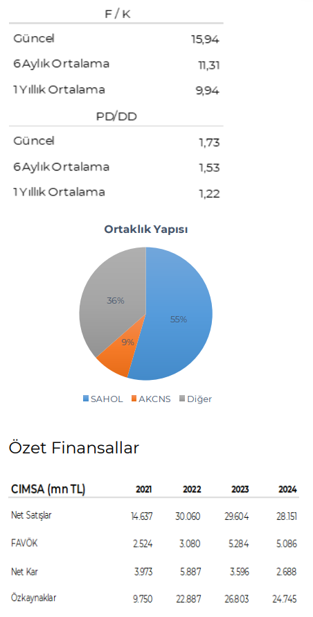Çimsa Çimento (CIMSA) 2024 4. çeyrek bilanço yorumu | Rota Borsa