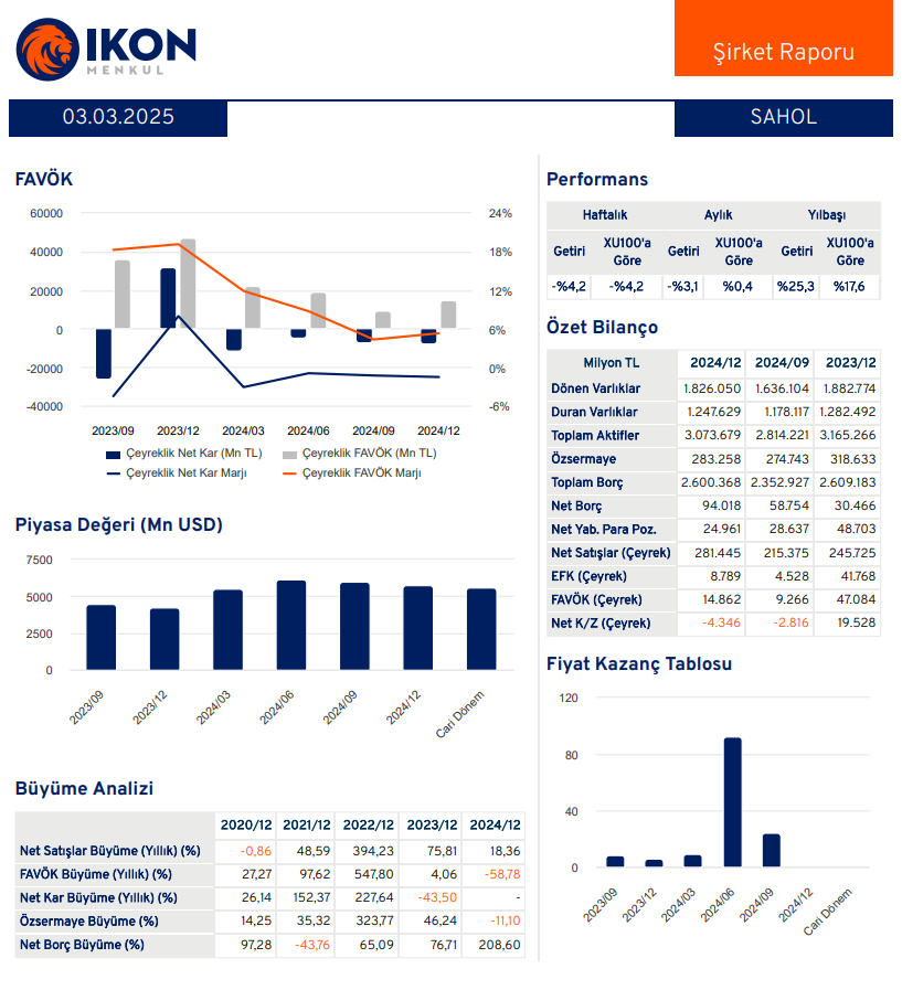 Sabancı Holding (SAHOL) 2024 4. çeyrek bilanço yorumu HABERLER, Bilanço Haberleri, Gündemdekiler, Şirket Haberleri Rota Borsa