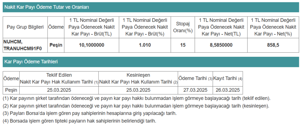 Yarın bir şirket temettü dağıtacak | Rota Borsa Yarın bir şirket temettü dağıtacak | Rota Borsa