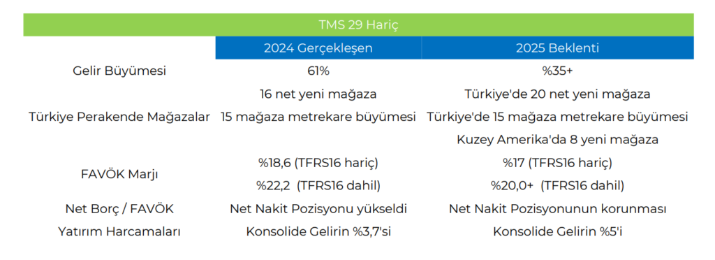 Mavi Giyim (MAVI) 2024 4. çeyrek bilanço yorumu | Rota Borsa