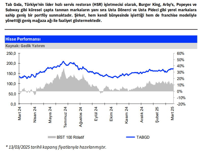 TAB Gıda (TABGD) hisseleri için yeni hedef fiyat açıklandı HABERLER, Gündemdekiler, HİSSE HEDEF FİYAT, Şirket Haberleri Rota Borsa