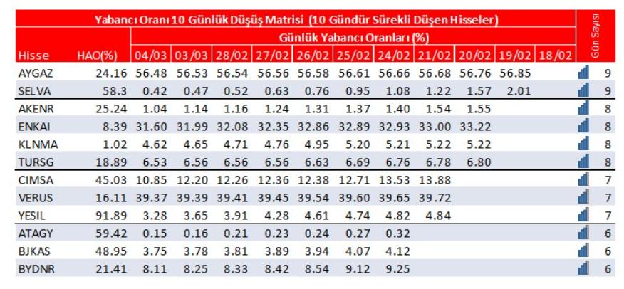 Yabancı oranı sürekli artan hisseler | Rota Borsa Yabancı oranı sürekli artan hisseler | Rota Borsa