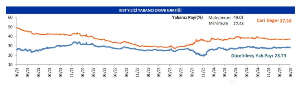 Yabancı oranı sürekli artan hisseler | Rota Borsa Yabancı oranı sürekli artan hisseler | Rota Borsa