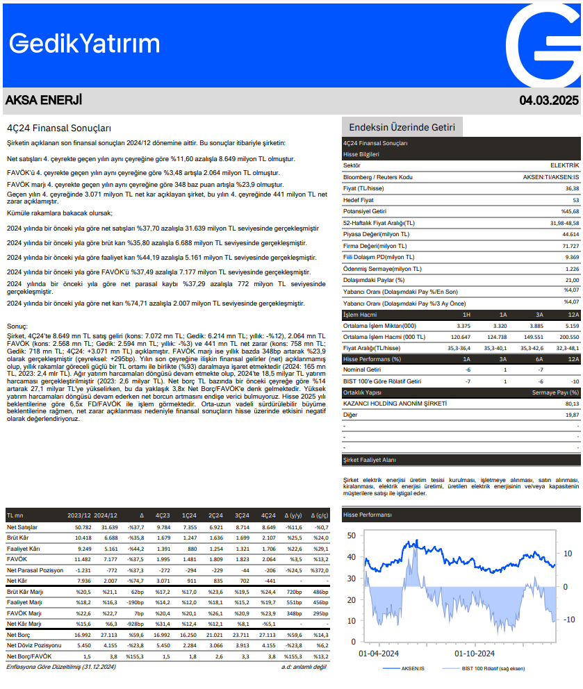 Aksa Enerji (AKSEN) 2024 4. çeyrek bilanço yorumu HABERLER, Bilanço Haberleri, Gündemdekiler, Şirket Haberleri Rota Borsa