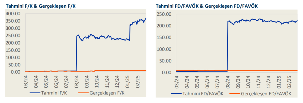 Pegasus (PGSUS) 2024 4. çeyrek bilanço yorumu | Rota Borsa