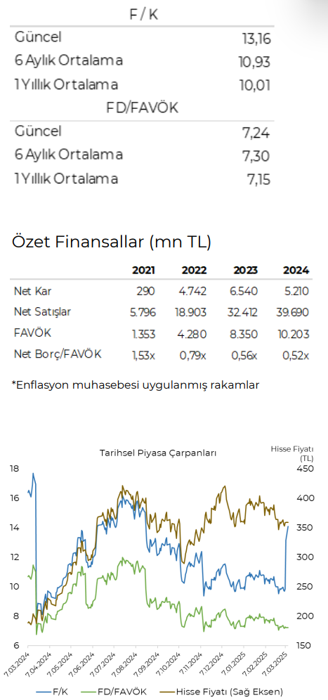 Medical Park (MPARK) 2024 4. çeyrek bilanço yorumu | Rota Borsa