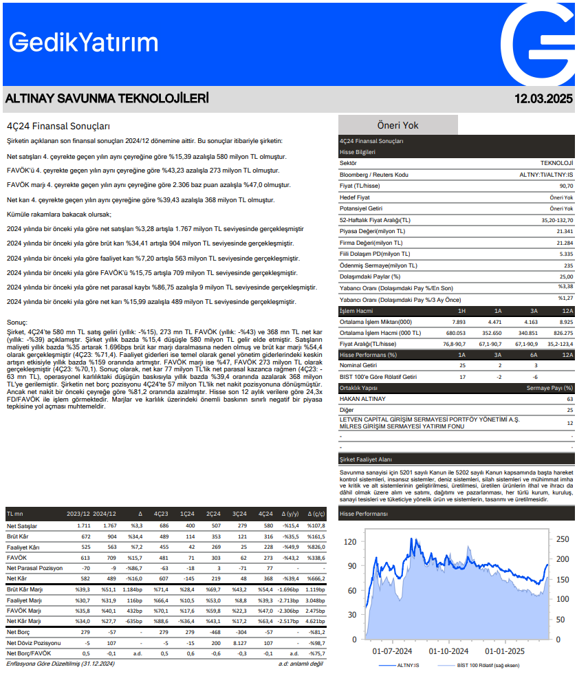 Altınay Savunma (ALTNY) 2024 4. çeyrek bilanço yorumu | Rota Borsa