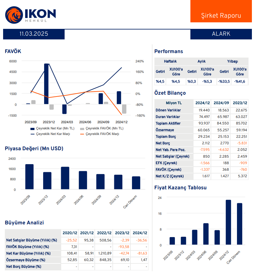 Alarko Holding (ALARK) 2024 4. çeyrek bilanço yorumu | Rota Borsa Alarko Holding (ALARK) 2024 4. çeyrek bilanço yorumu | Rota Borsa