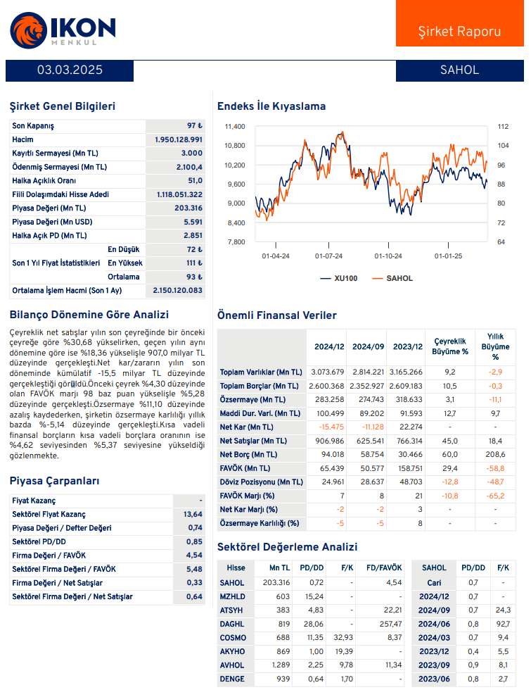 Sabancı Holding (SAHOL) 2024 4. çeyrek bilanço yorumu HABERLER, Bilanço Haberleri, Gündemdekiler, Şirket Haberleri Rota Borsa