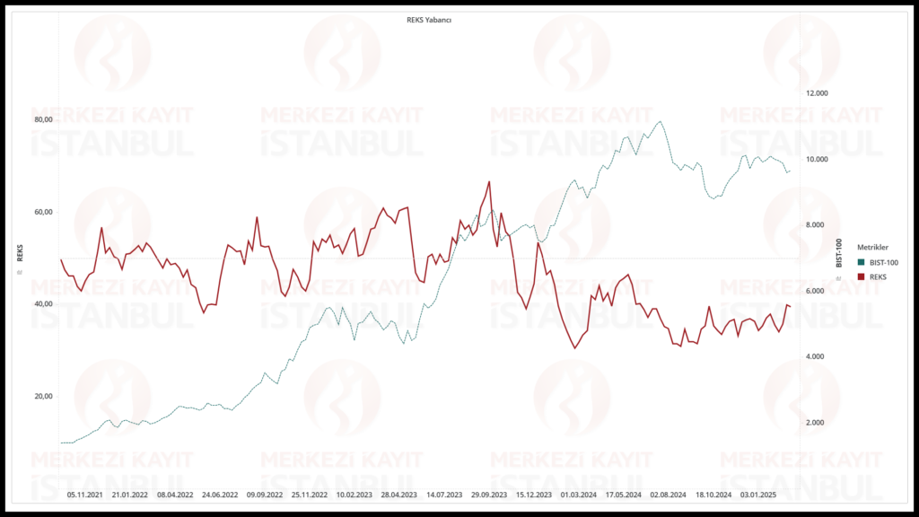 Risk eğilim endeksi (REKS) verileri açıklandı | Rota Borsa
